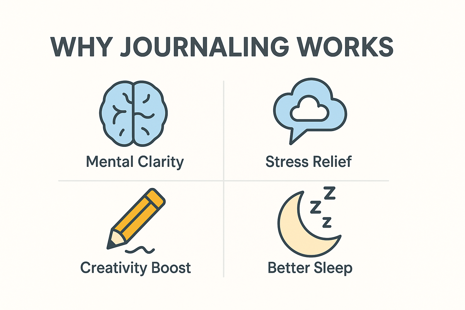 Infographic showing benefits of journaling: mental clarity, stress relief, creativity, better sleep.